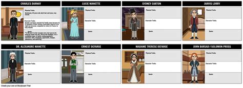 A Tale of Two Cities: Character List .